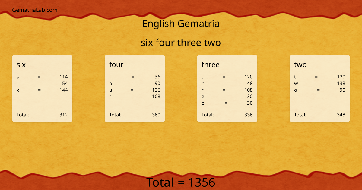 six four three two in english Gematria